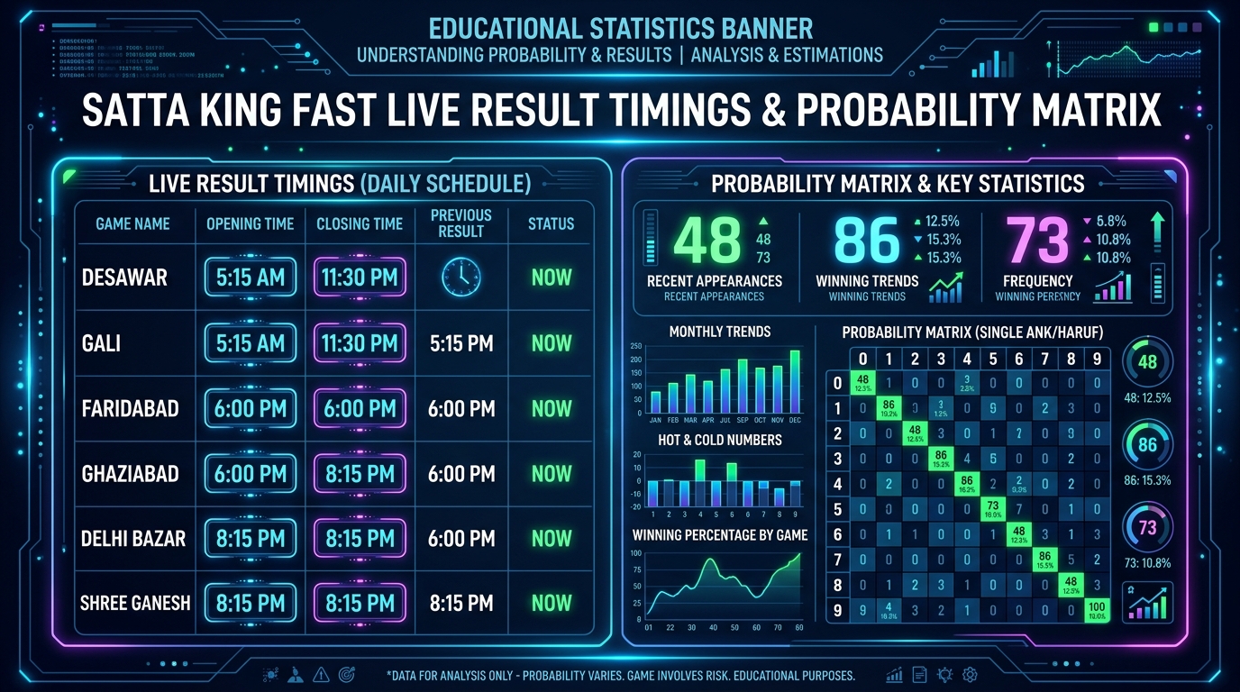 Understanding Probability & Mathematical Randomness in 2-Digit Draws